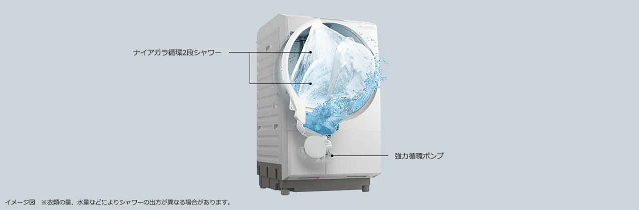 ナイアガラ洗浄の説明図