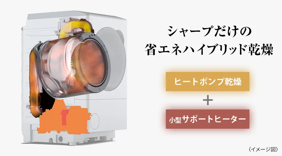 ハイブリッド乾燥の解説図